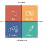 4 quadrants of time management