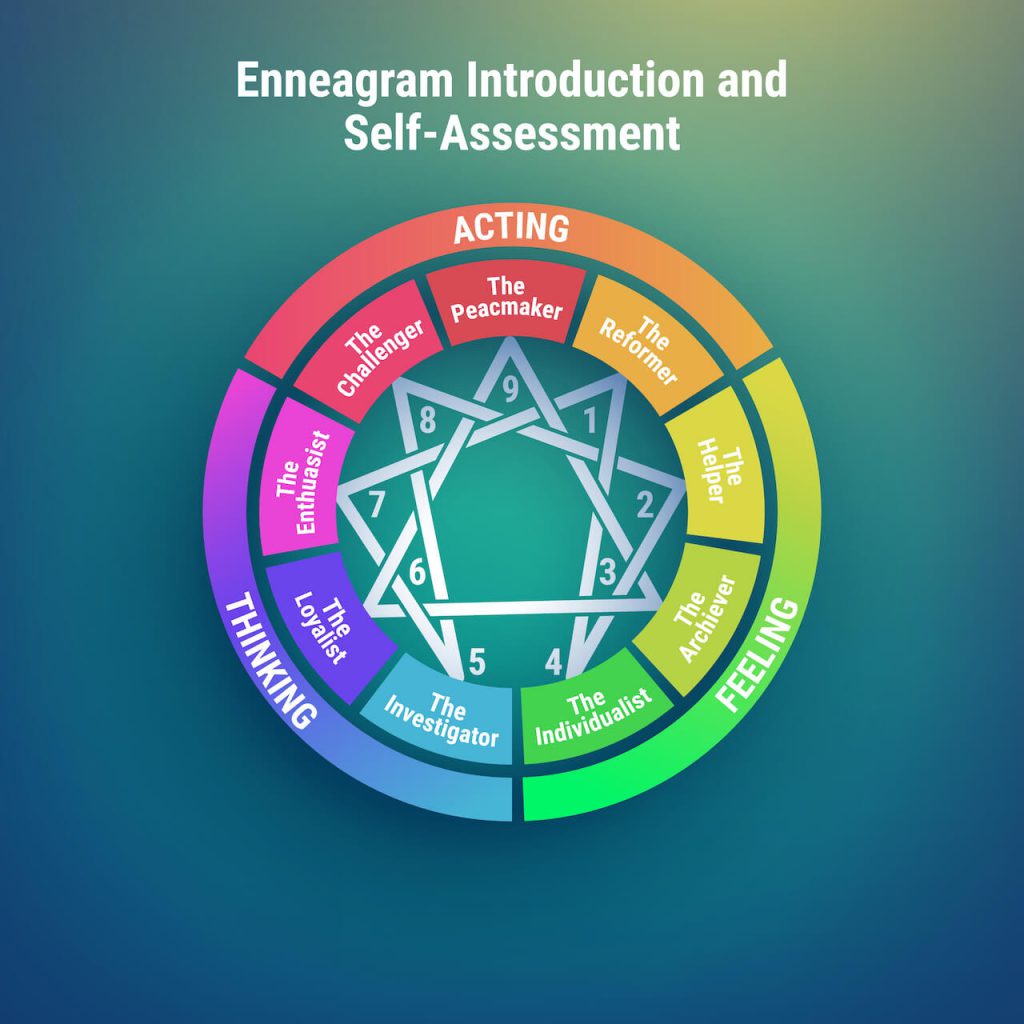 enneagram type 4 careers